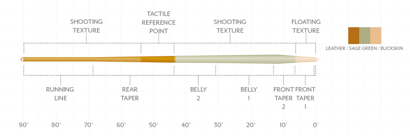 Amplitude Trout Expert WF5