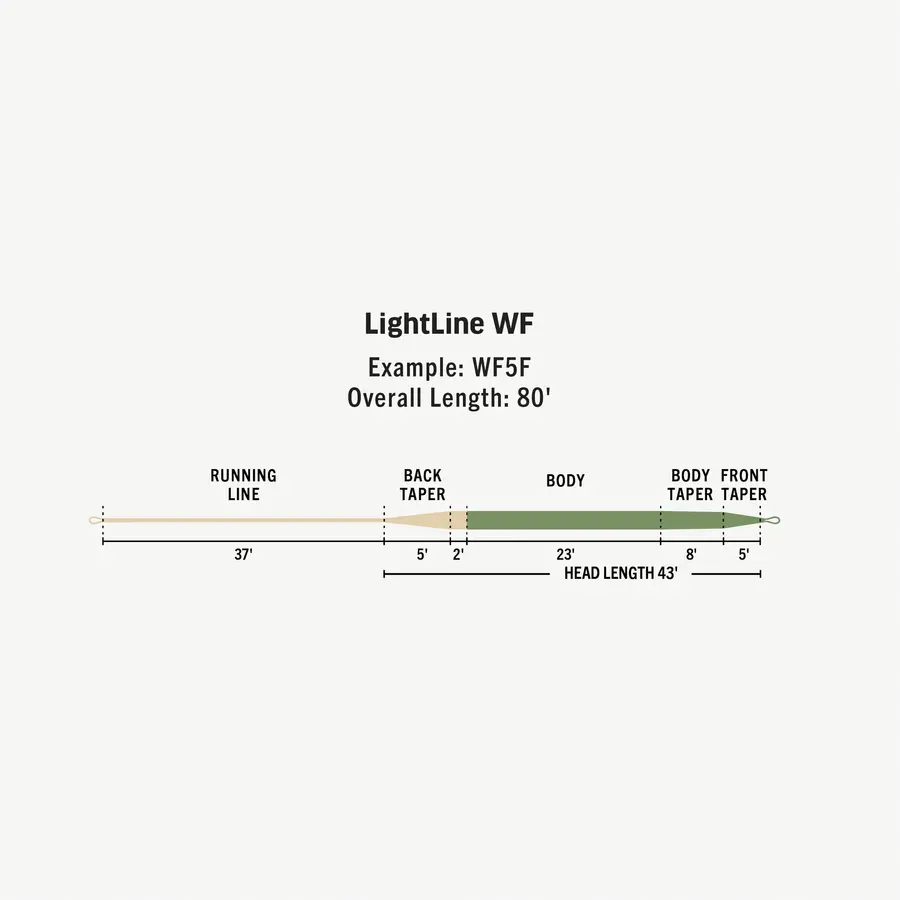 RIO Premier LightLine WF-4-F