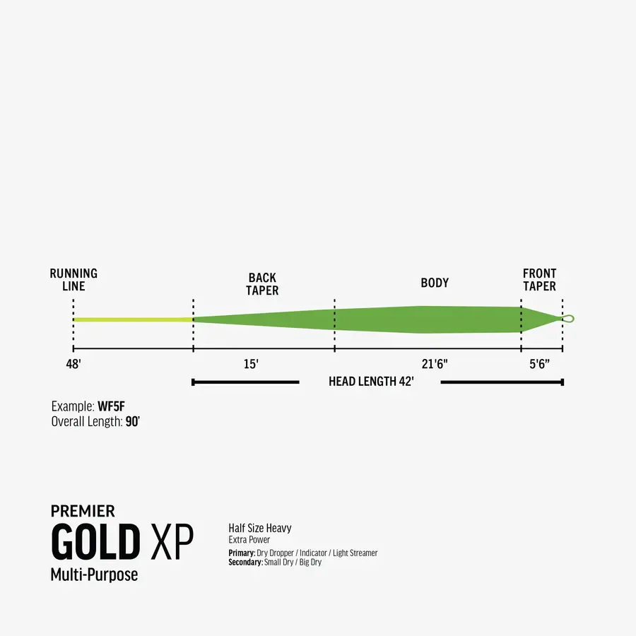 RIO Premier Gold XP WF-4-F