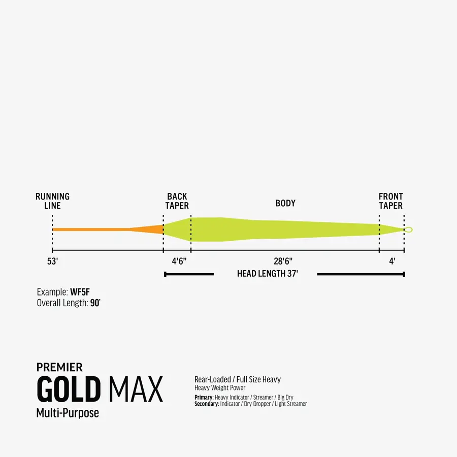 RIO Premier Gold Max WF-6-F